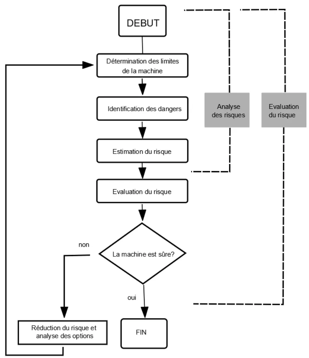 La différence entre l’analyse du risque et l’évaluation du risque