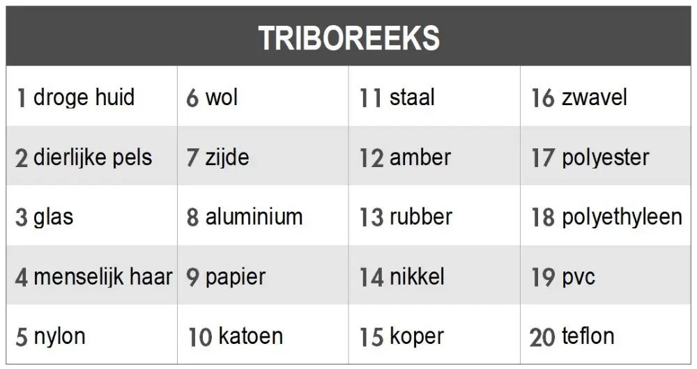 triboreeks