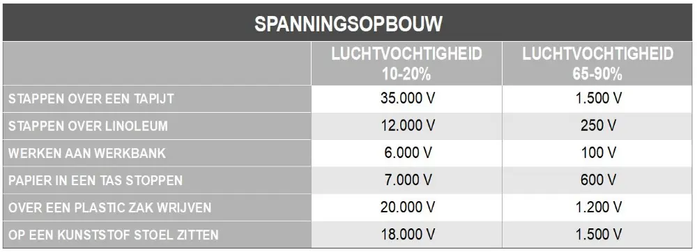 Spanningopbouw