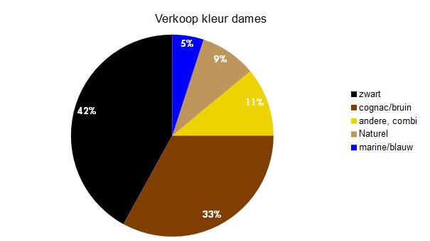 Verkoop kleur dames schoenen
