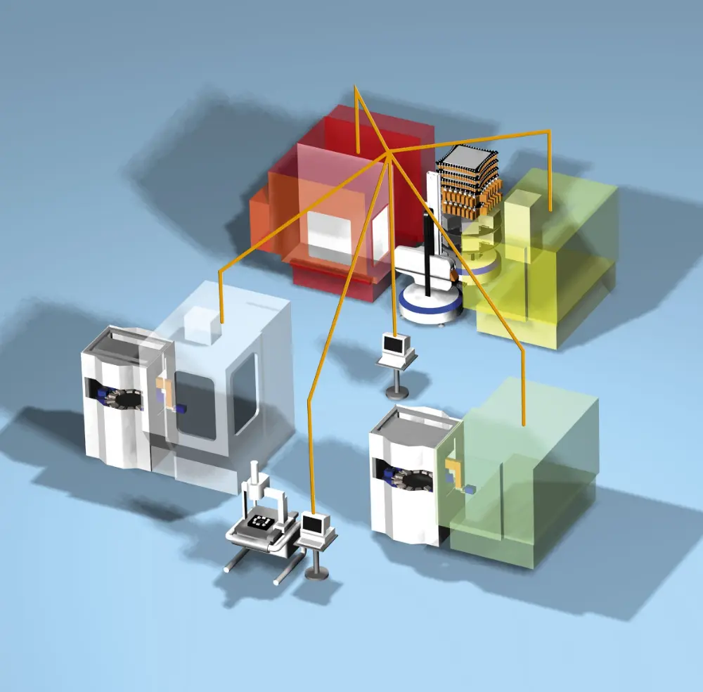 Schematische opstelling machines in KMO-netwerk(System 3R)