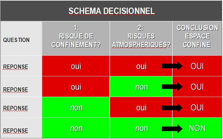 Schéma décisionnel