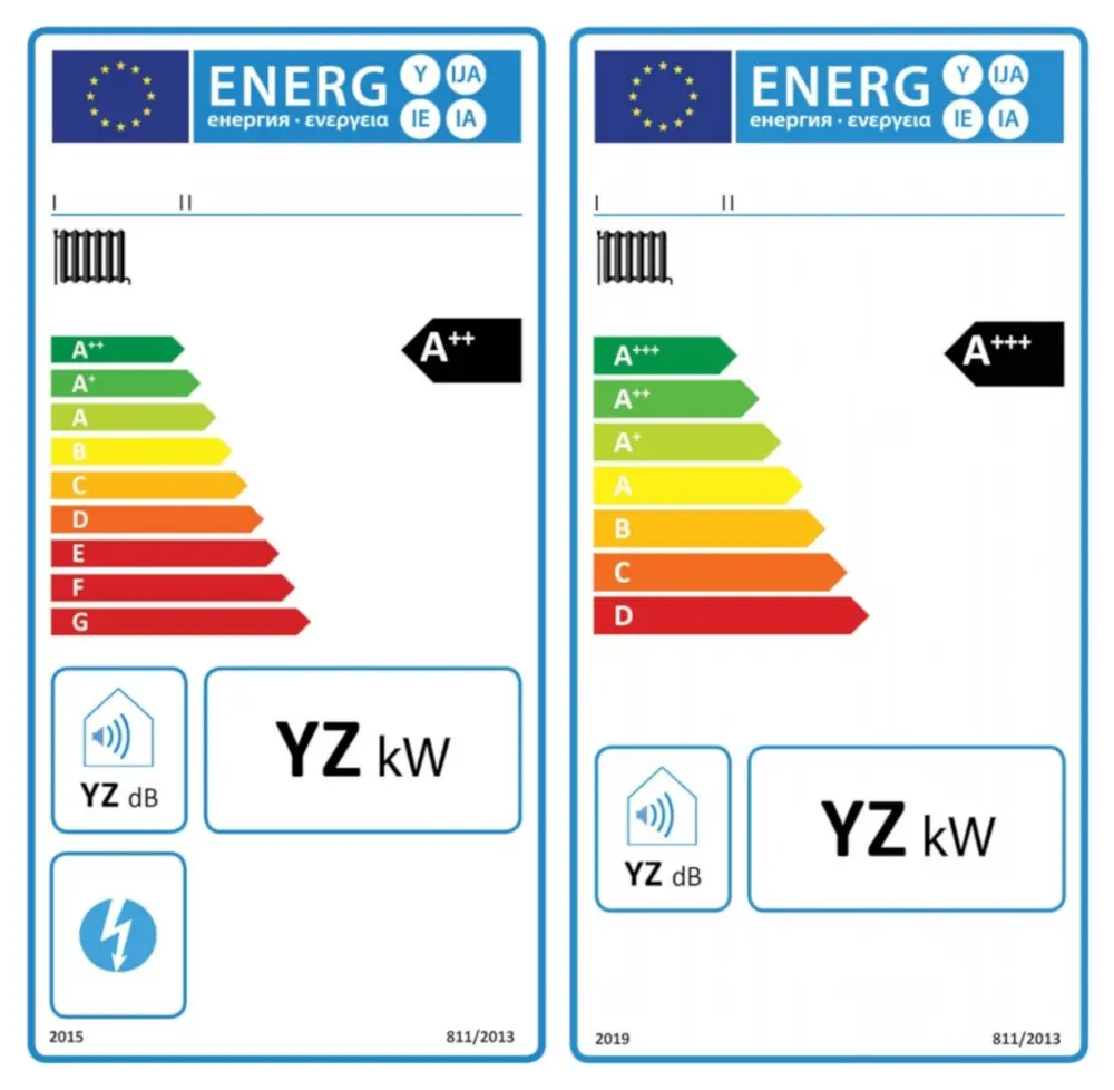 ecodesign, ruimteverwarming, energielabel