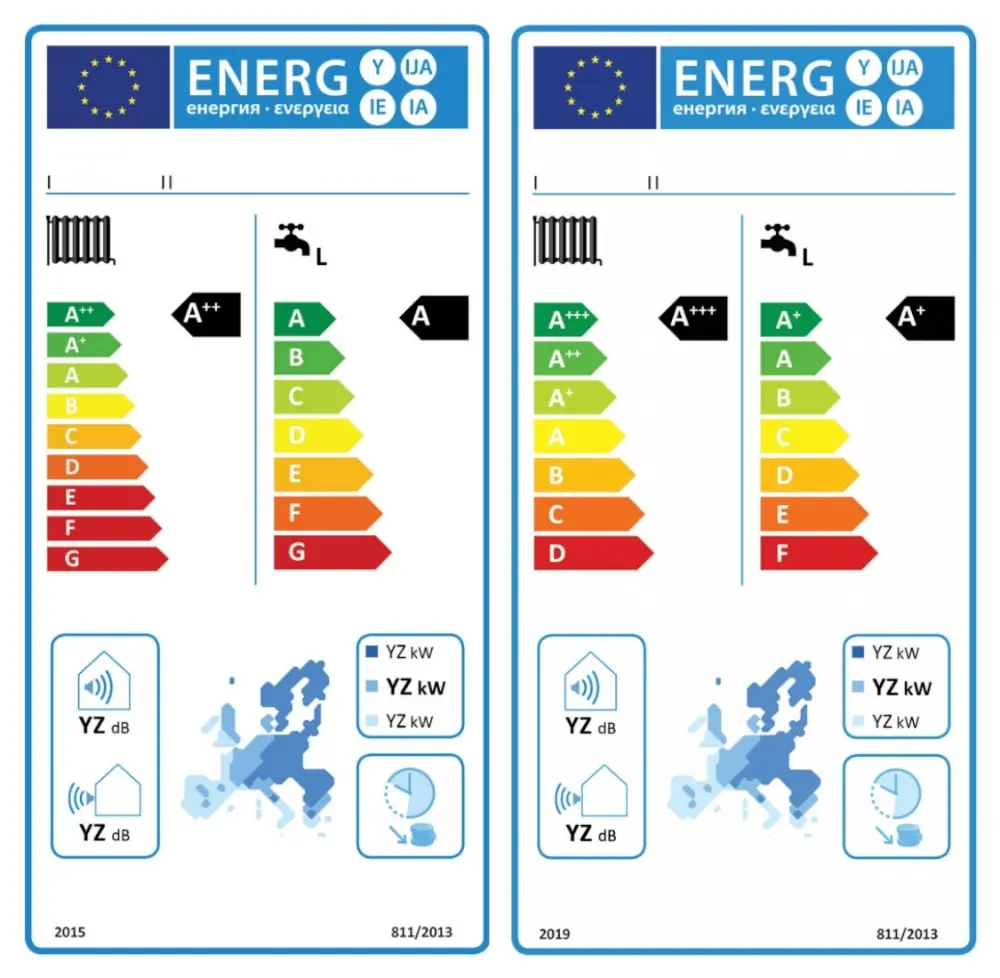 ecodesign, ruimteverwarming, energielabel