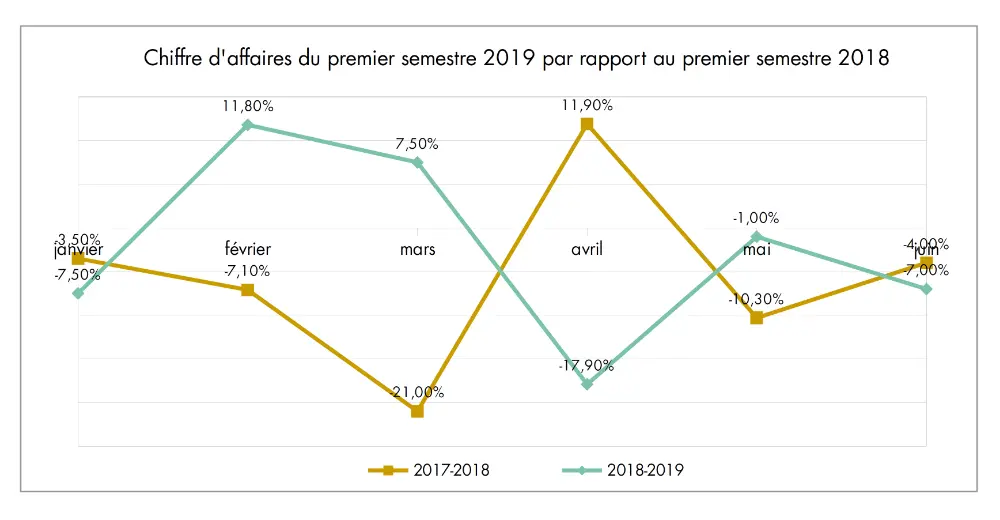 Baromètre des affaires