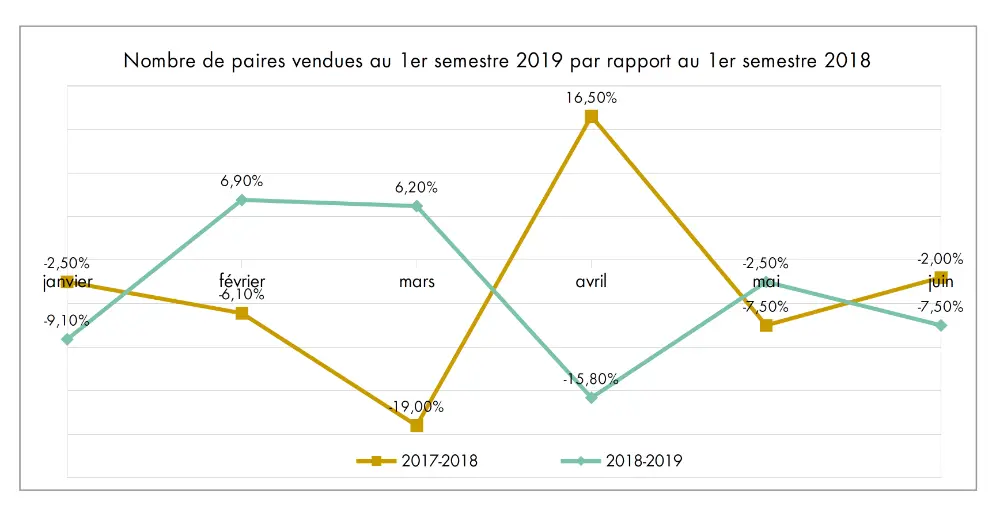 Baromètre des affaires