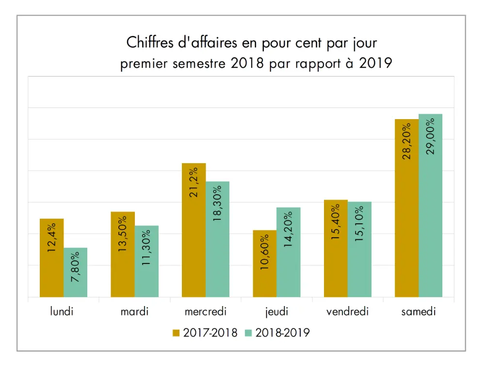 barom&egrave;tre des affaires