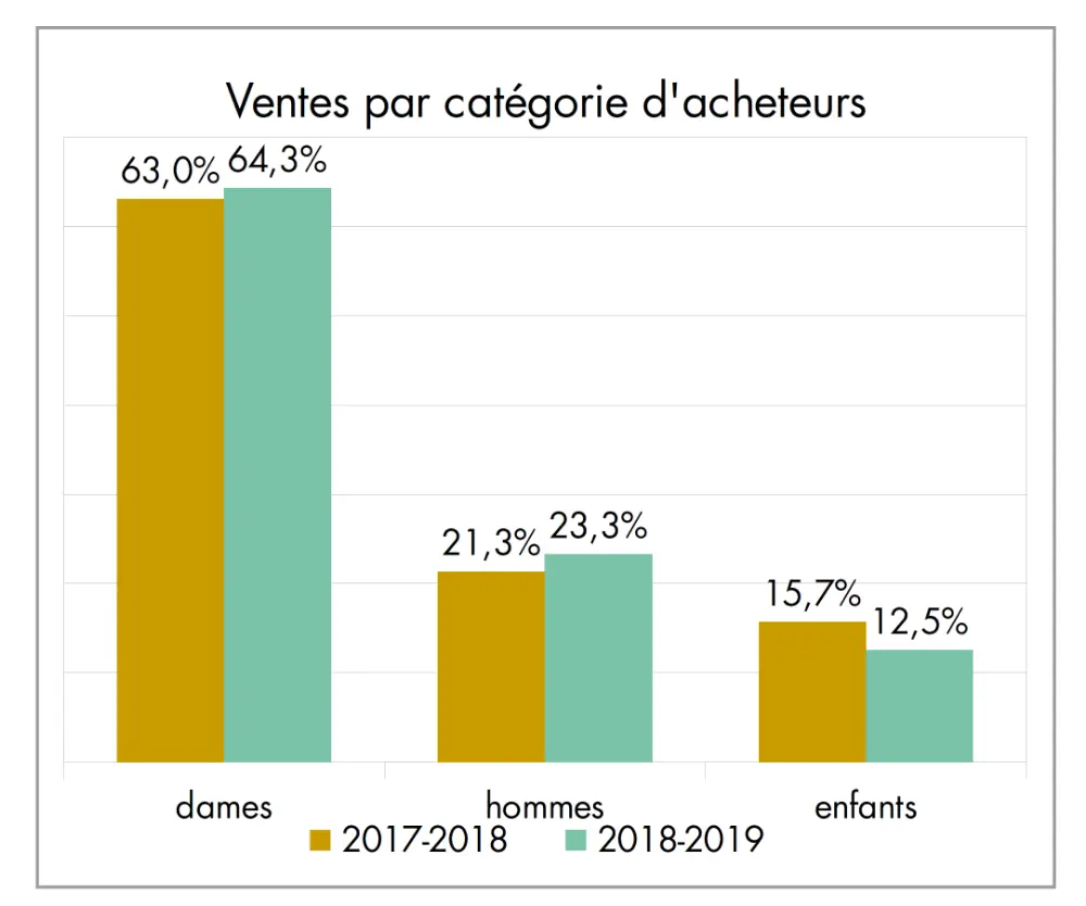 baromètre des affaire