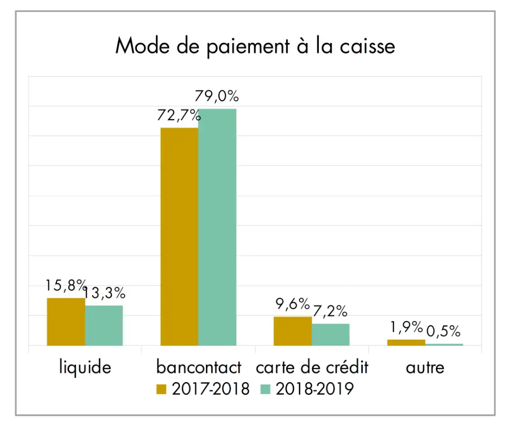 baromètre des affaires