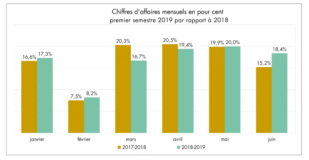 baromètre des affaires