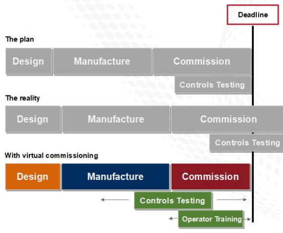 L'ingénierie digitale accélère le processus de développement et minimise les risques