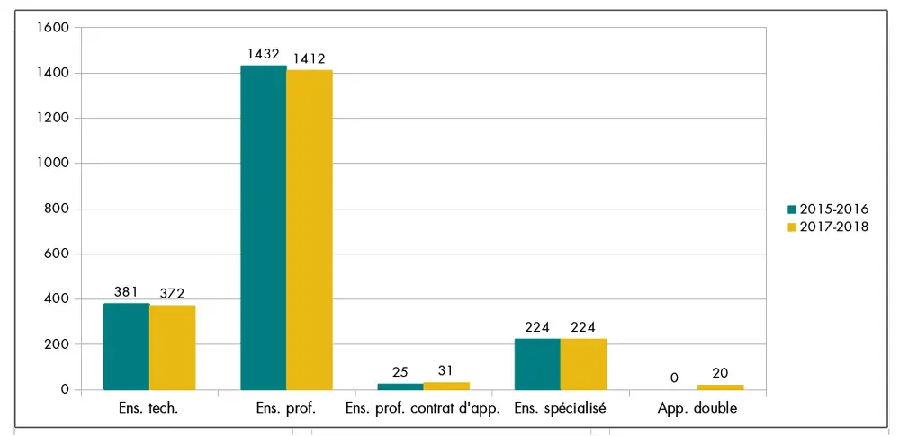 inschrijvingen onderwijs bakerij opleidiingen