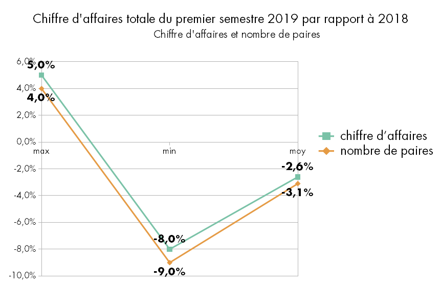 totaalomzet barometer shoes