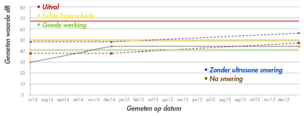 schema pomp