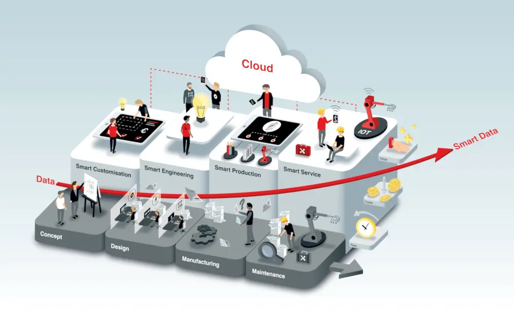 Geïntegreerd werken levert toegevoegde waarde op en verkort de leadtimes van uw projecten