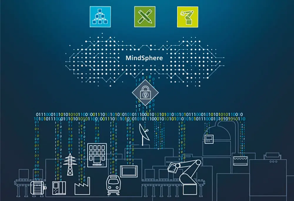Rittal gelooft in MindSphere World als de volgende stap in de digitale economie en wil de opportuniteiten van de wereldwijde IoT-community ten volle benutten