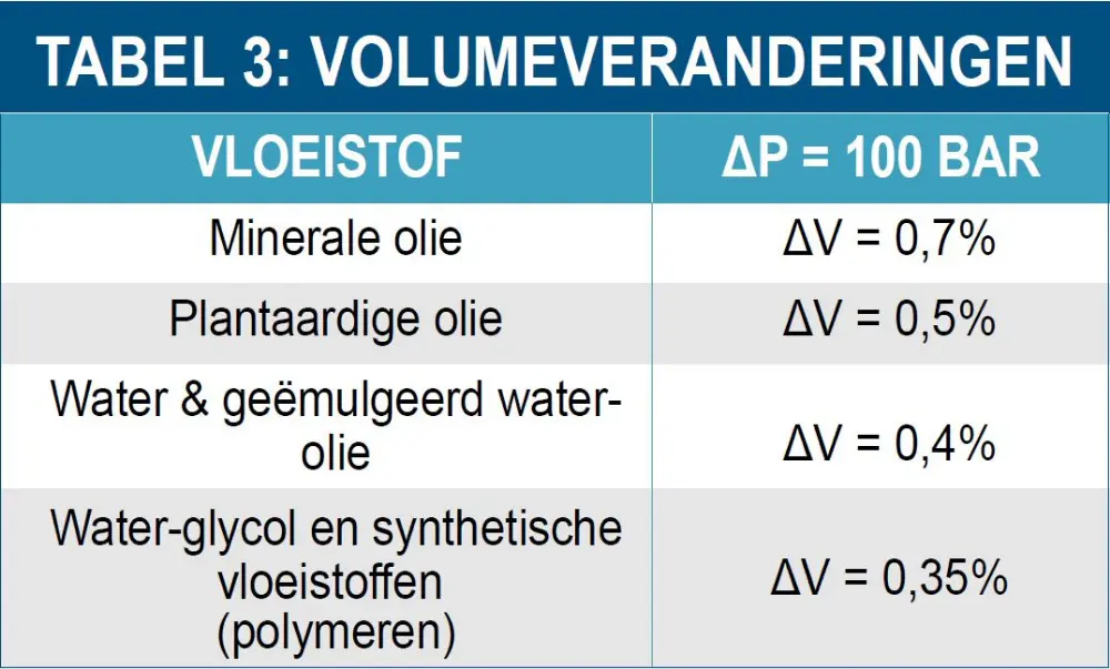 volumeveranderingen