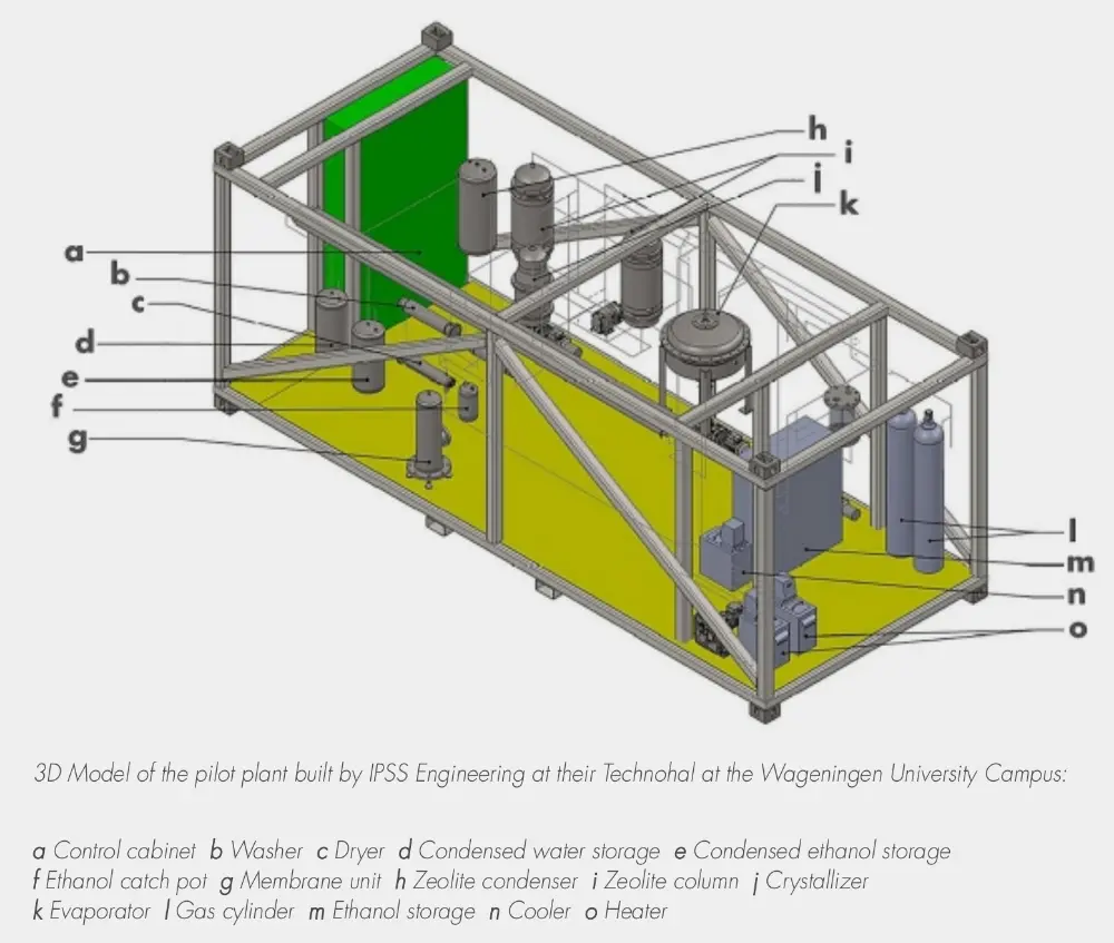 3D model of the pilot plant built by EPSS Engineering in their Technohal at the Wageningen University Campus