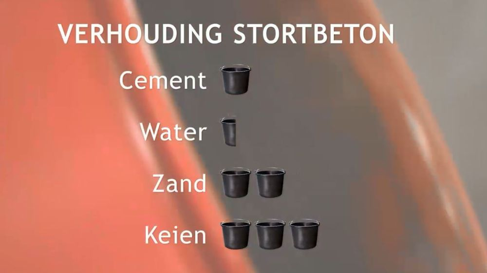 verhouding stortbetonvoorbereiding metselen