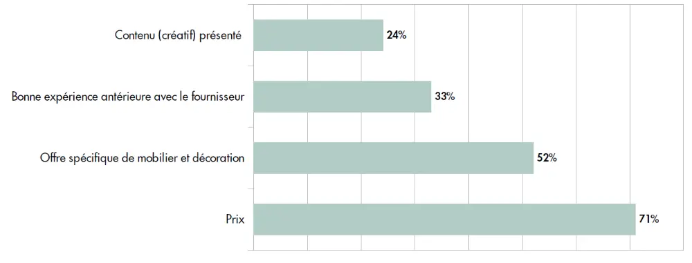 criteria meubels interieur