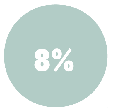 budget voor evenement