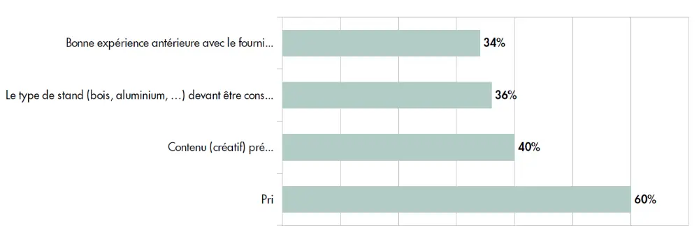 criterium standenbouwer
