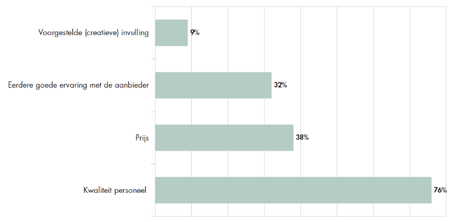 criterium hospitalitypersoneel