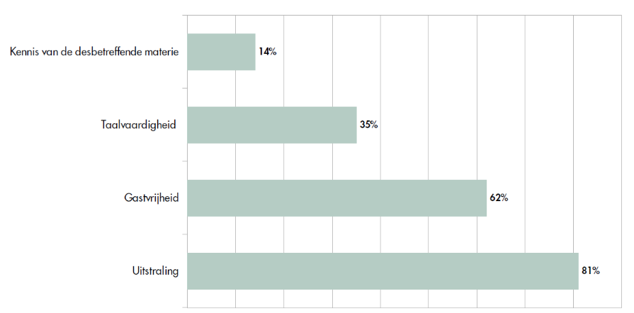 eis hospitalitypersoneel