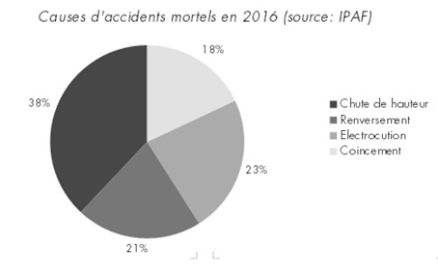 causes d'accidents mortels 2016