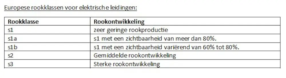 europese rookklassen elektrische leidingen