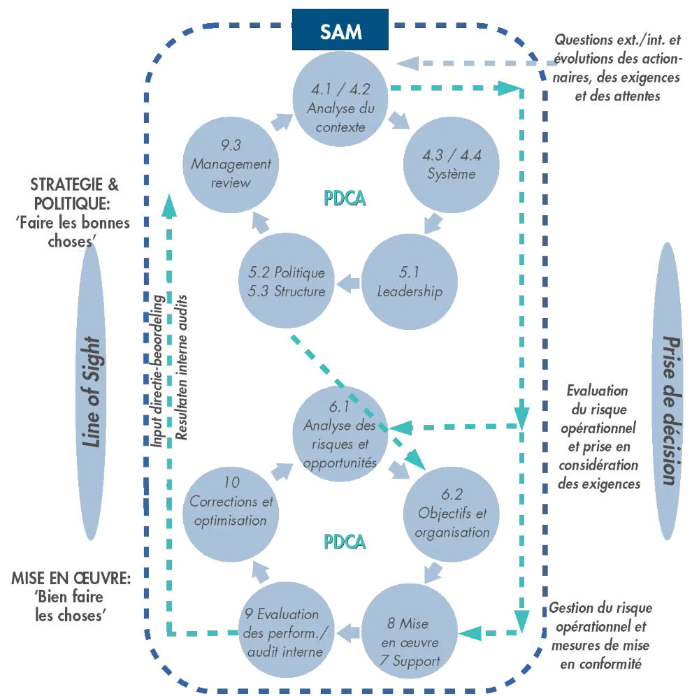 Schema NEN ISO 50022