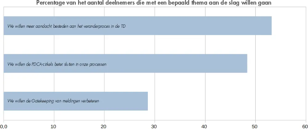 Basisprincipes voor technische diensten