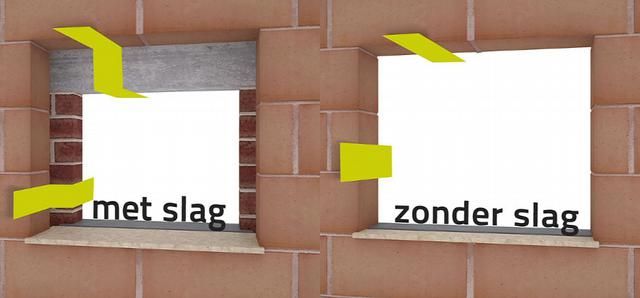 slag of niet?