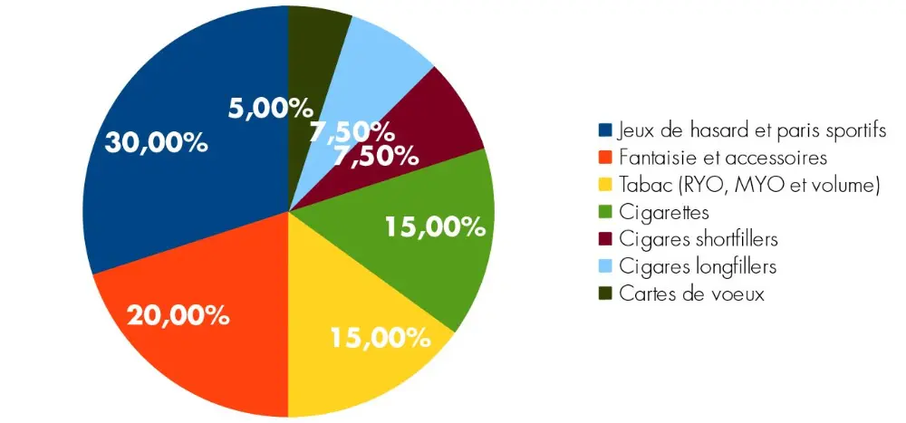 De Wolf Tabac