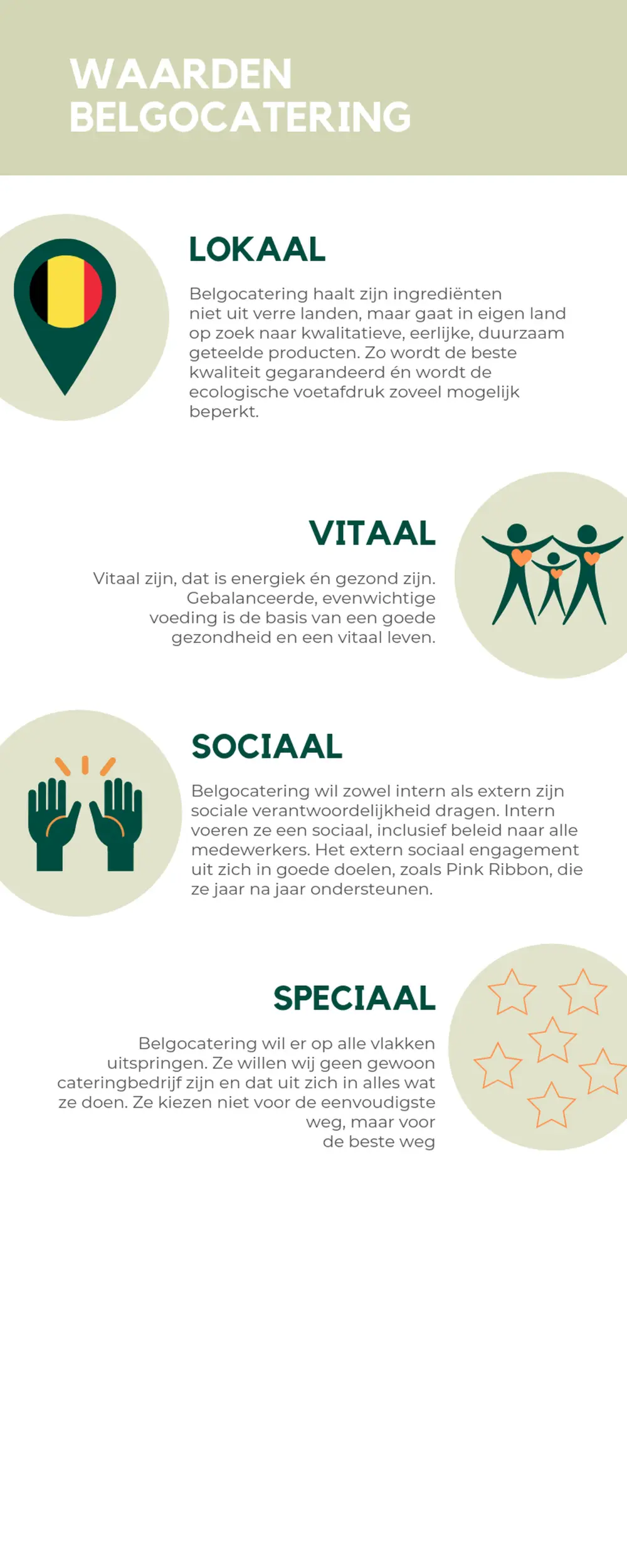 waarden Belgocatering