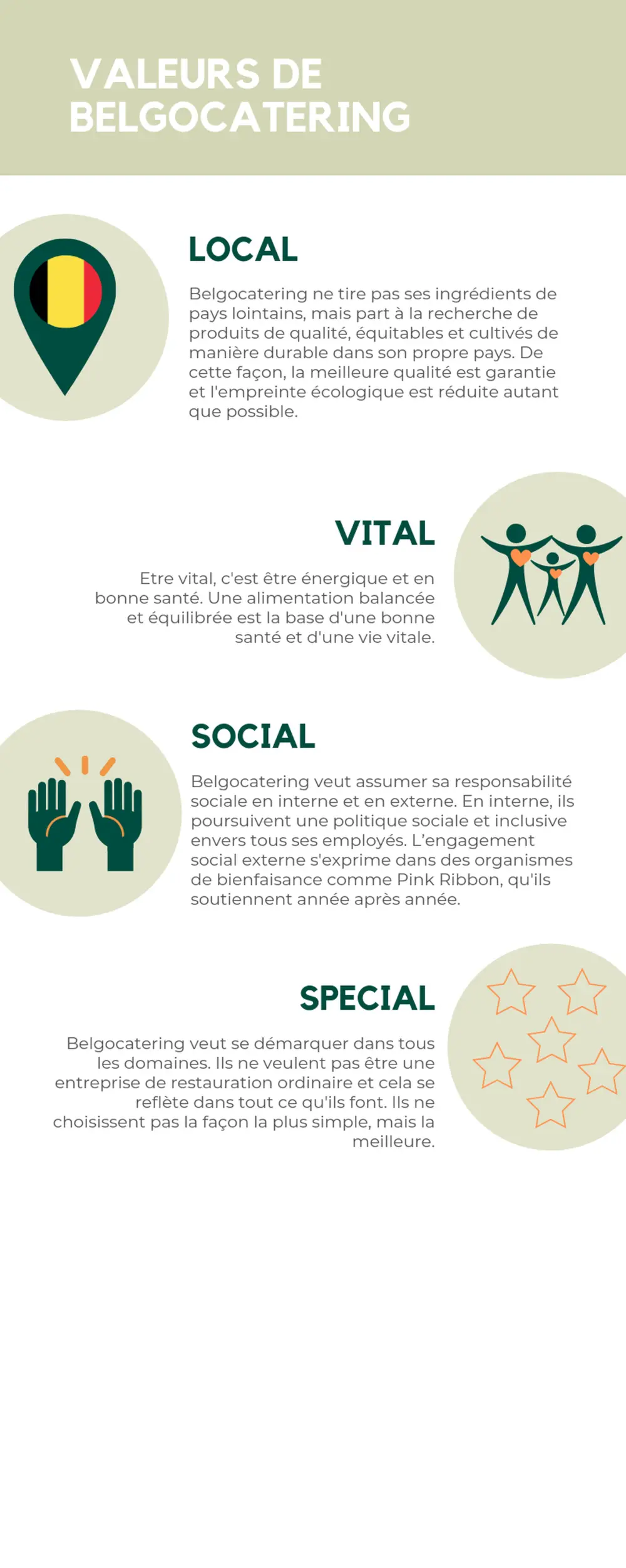 valeurs Belgocatering