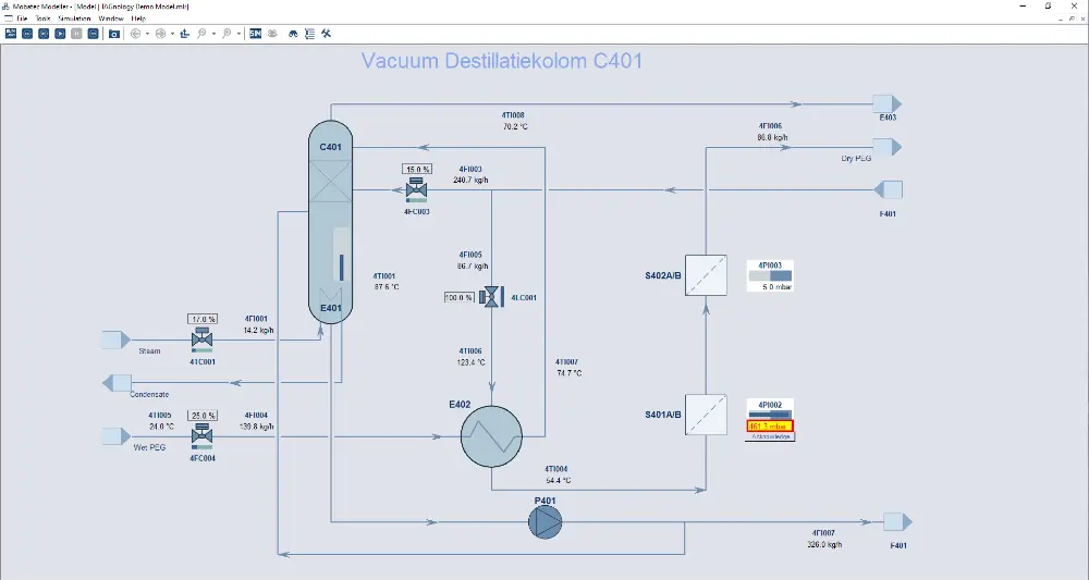 Screendump van een destillatiekolom in Mobatec Modeller