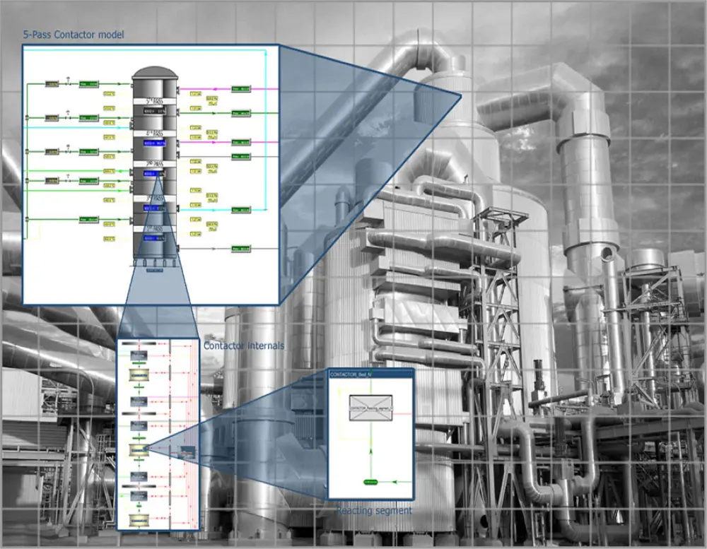 Visuele weergave van de ontwikkeling van een simulatiemodel in de Mobatec Modeler
