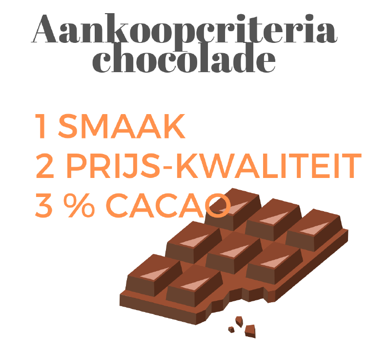 aankoopcriteria