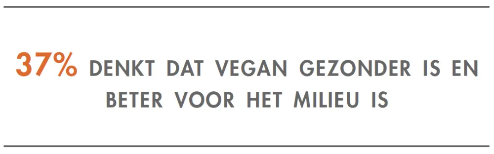 vegangezonder