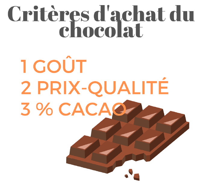 criteresdechocolat