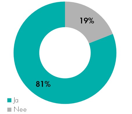 locatie bezoeken voor het boeken