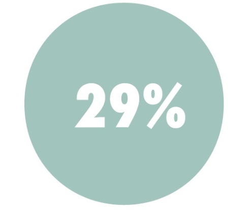 29%