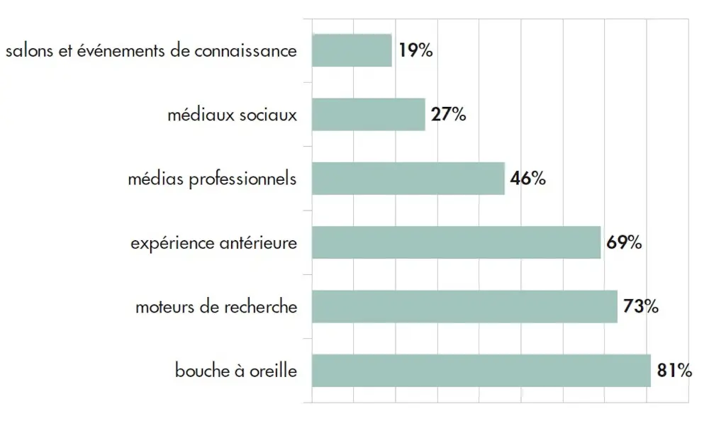 comment informer sites evenementiels