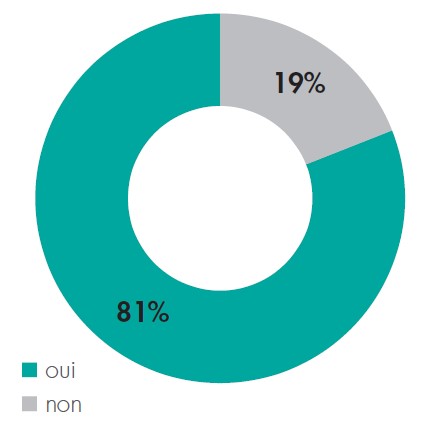 visiter le site avant de reserver