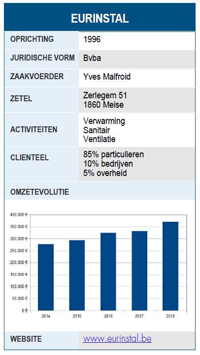 eurinstal