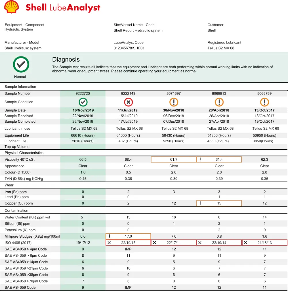 Rapport Shell LubeAnalyst