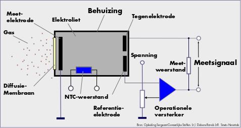 Elektrochemische sensor