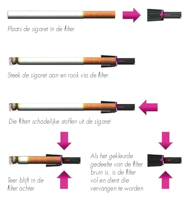 Mascotte bracht recent papieren ongebleekte filters op de markt, net als een combi pack met ongebleekte lange vloeitjes en dito tips