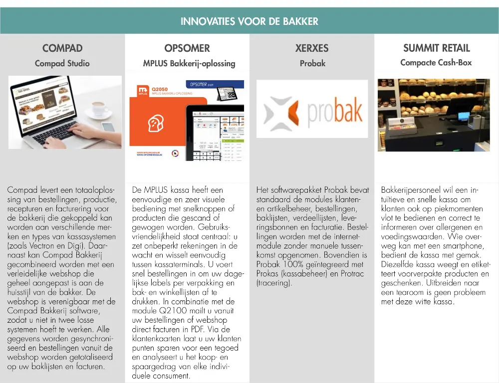 Innovaties voor de bakker